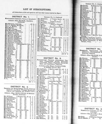 List of subscribers by district from annual report, 1894